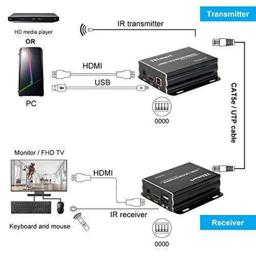 Stable 1080P Many to Many HDMI KVM Multiple Repeater Extender up to 400ft Over IP Cat5e Cat6 with IR Pass Through(Receiver Only) 4