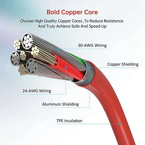 One Plus Warp Dash SUPERVOOC 65w Charger with USB to C Cable Compatible with One Plus 10T, 10R, 10pro, 9 pro, 9RT, 9, 8, 8t 2