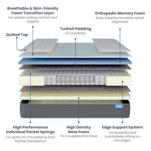 Comforto Hybrid Mattress | Single Size Mattress | Pocket Spring with Orthopedic Memory Foam Mattress | 100 Nights Trial | 8 Inch Mattress | Medium Firm Comfort | 75x36x8 Inch 4