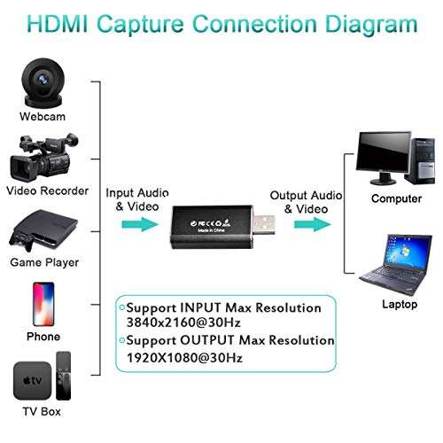HDMI Capture Cards, HDMI to USB 1080P USB 2.0 Video Capture Card, Record via DSLR Camcorder Action Cam to PC or Mac for Gaming, Streaming, Teaching, Video Conference or Live Broadcasting 2