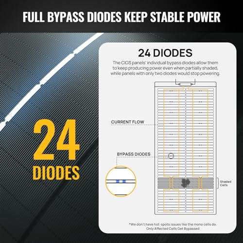 BougeRV Yuma 200W CIGS Thin-Film Flexible Solar Panel, The Most Flexible Solar Panel with Tape for Easy Installation 4