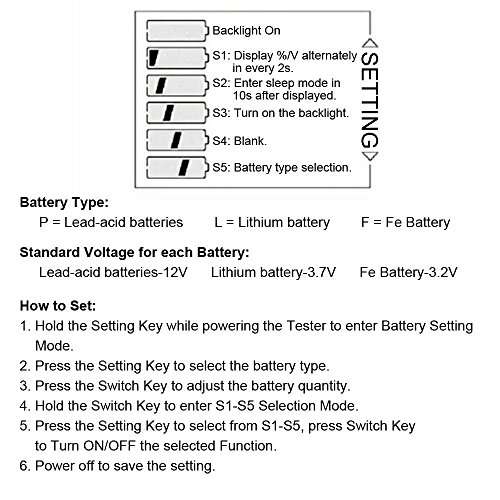LCD Battery Capacity Monitor Gauge Meter,Waterproof 12V/24V/36V/48V Lead Acid Battery Status Indicator,Lithium Battery Capacity Tester Voltage Meter Monitor Blue Backlight for Vehicle Battery 6