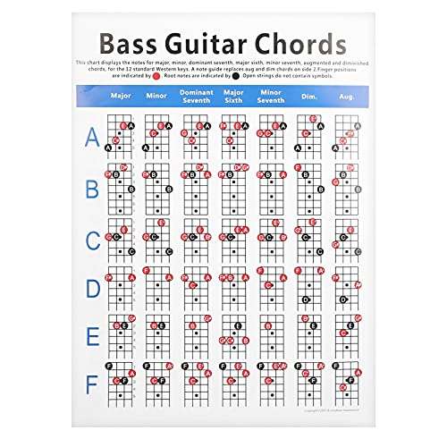 4 String Bass Guitar Chords Chart, Useful Guitar Chord Poster Guitar Chord Trainer Reference Paper Exercise Tool for Beginners 4