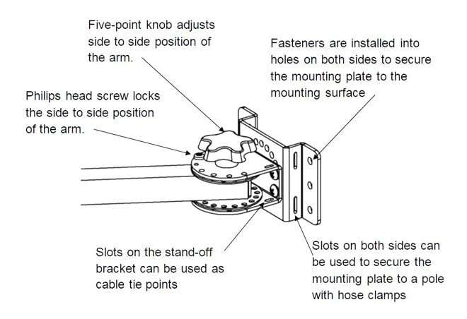 Practical Quality Systems Wall Mount 8" Arm with Printer and Peripheral Tray 6