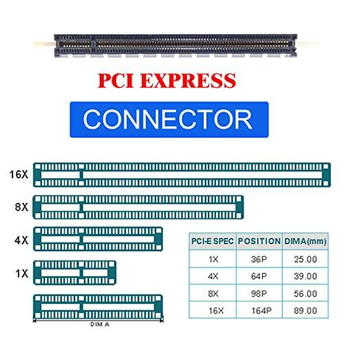 Cablecc Oculink SFF-8612 SFF-8611 to PCIE PCI-Express 16x 4X Adapter with SATA Power Port for Mainboard Graphics Card 5