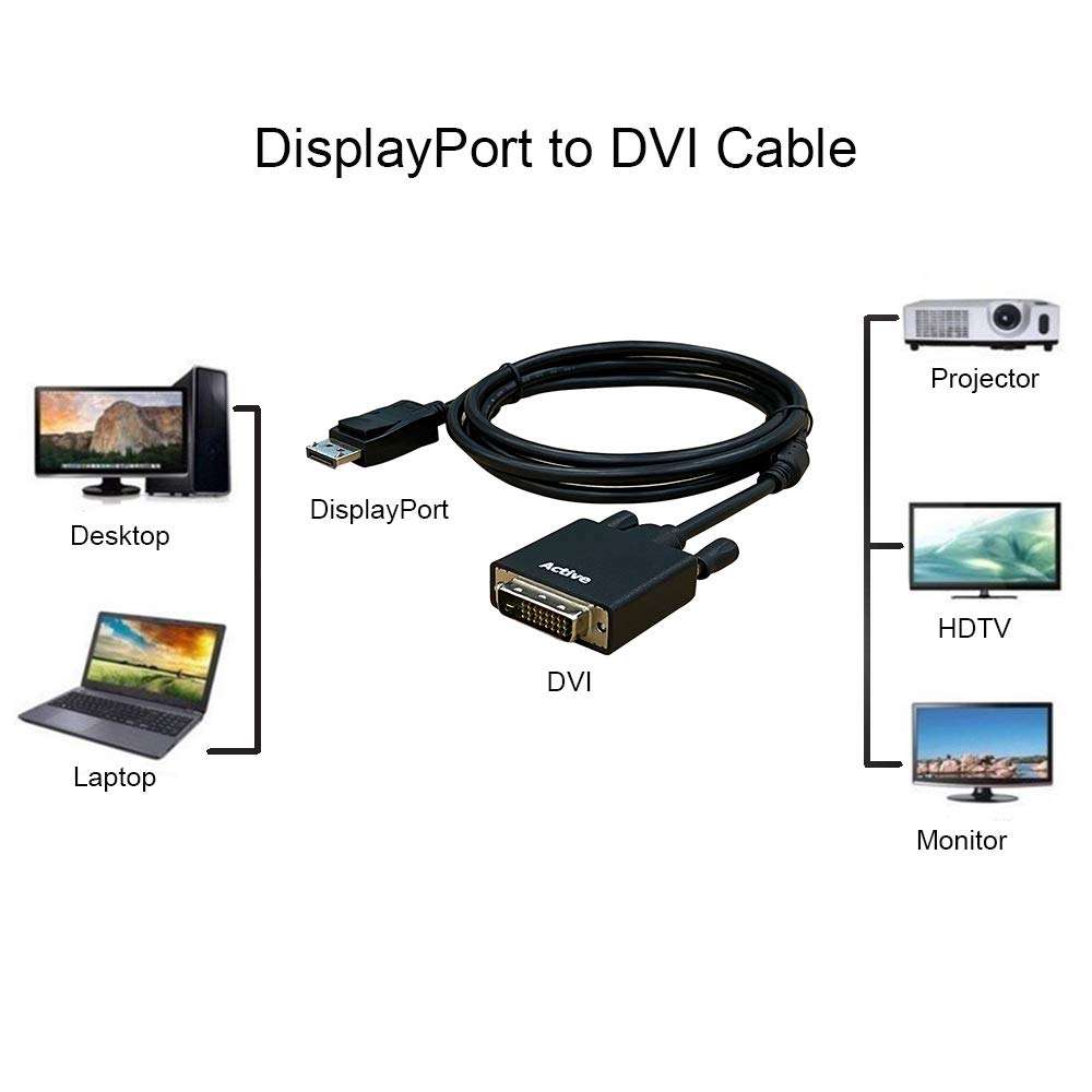 CP COMPUPARTNER Displayport to DVI Cable, Display Port(DP) to DVI-d Male to Male Adapter Cable Compatible with PC, Laptop, HDTV, Projector, Monitor, More- Black 1920x1080 30HZ 6 Feet 3