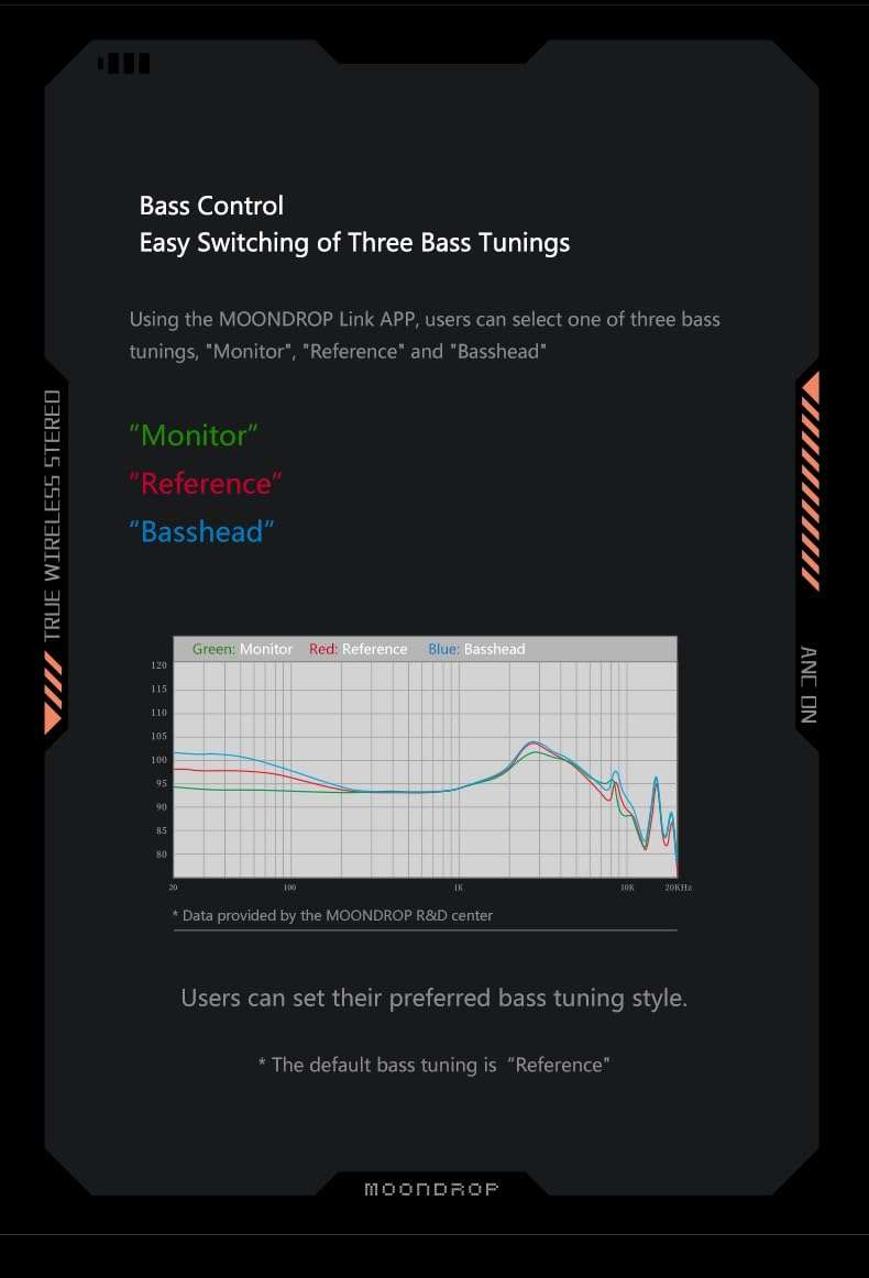 Moondrop Space Travel TWS Earphone Bluetooth 5.3 Noise Canceling True Wireless Stereo IEMs(Black) 6