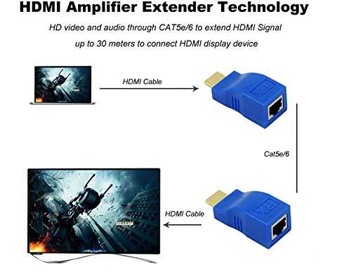HDMI Extender, H-COME Up to 100ft HDMI Ethernet Network Extender Adapter Over RJ45 Cat5-e Cat6 Cable (Transmitter + Receiver, 1 Port RJ45) 6