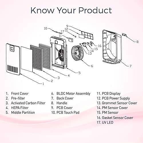 KENT 15008 Alps+ UV Air Purifier | Highly Efficient HEPA Technology | Smart Air Purifier | Cleaner Air Every Time | UV LED That Kills Bacteria & Viruses 4