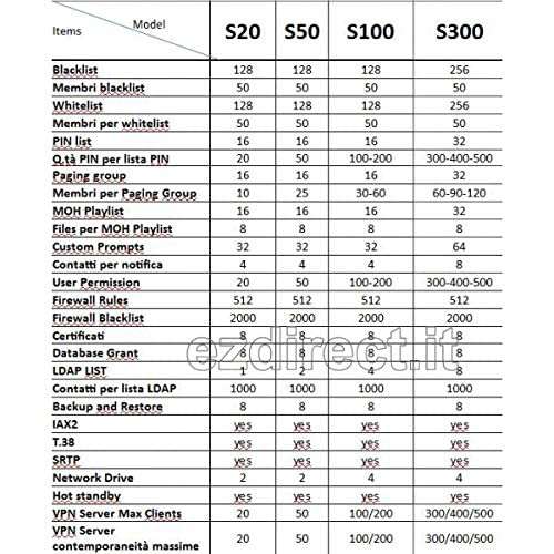 Yeastar S50 VoIP PBX Phone System 5