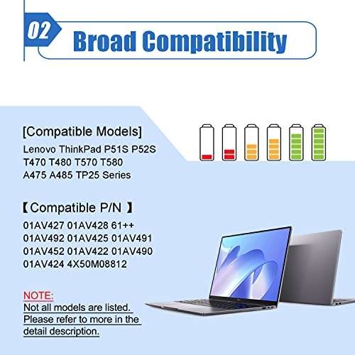 Dentsing 01AV427 61++ Laptop Battery Compatible with Lenovo Thinkpad T480 4X50M08812 01AV424 T470 A485 01AV422 Series Notebook A475 T570 T580 TP25 P51S P52S 01AV425 01AV428 SB10K97584 12.6V 72Wh 3