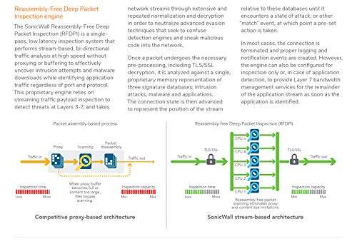 SonicWall 2YR NSA 2700 Secure Upgrade Plus - Advanced Edition (02-SSC-8199) 5