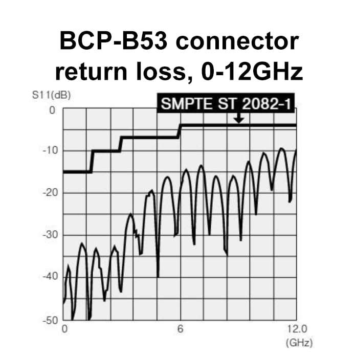 Blue Jeans Cable 3G/6G SDI Cable, RG6 (18AWG) Sized, with Canare BNCs (25 Foot, Black) 3