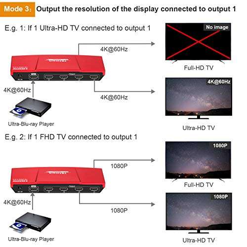 TESmart HDMI Splitter 1x4, 1 in 4 Out UHD 4K@60Hz 4:4:4 Supports HDCP, 18 Gbps, HDR, Dolby Vision, with Smart EDID Managerment for Different Resolution Monitors 5