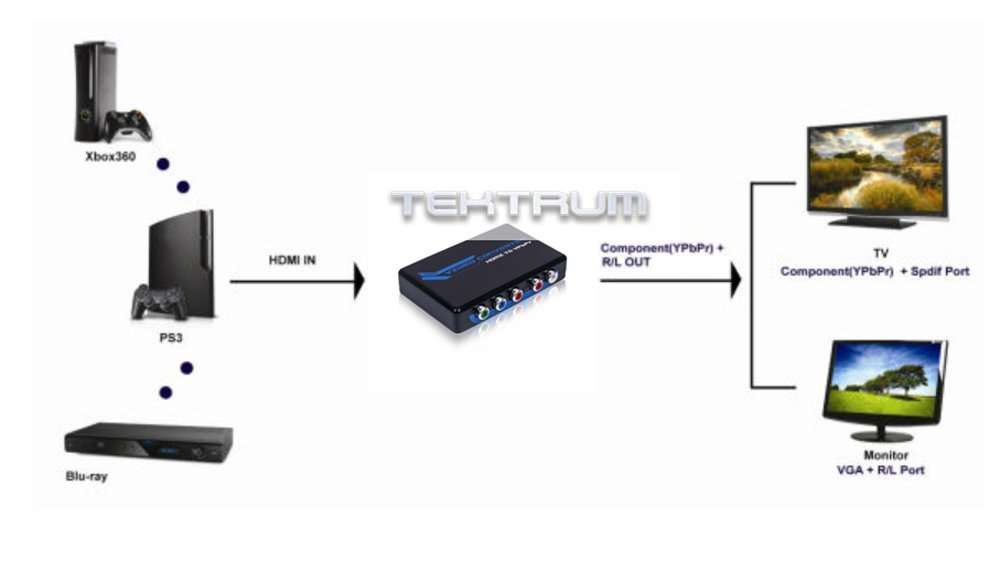 Tektrum HDMI to 1080 Component Video Ypbpr Converter Supporting R/L Audio Output Including HDMI Cable & Adapter for Computer-Training/Movies/Games on Monitors Projectors Engineering (TD-PETHR, 1CBL) 3