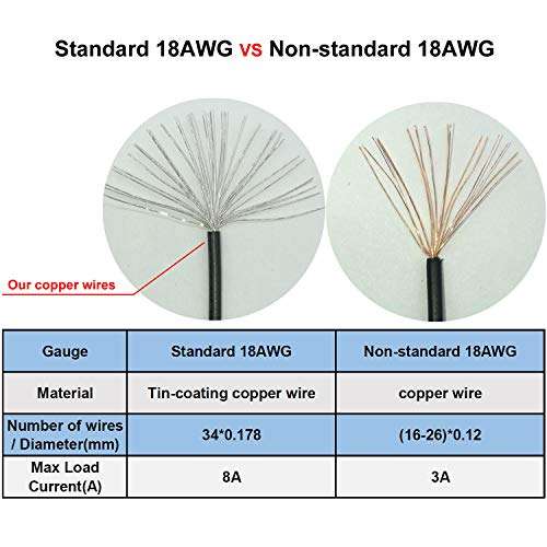 COMeap Ring Terminals RNB 14-5 to 5X 6 Pin PCIe Mining Video Card GPU Power Adapter Cable for Bitcoin Ethereum Mining 17.3-inch(44cm) 6