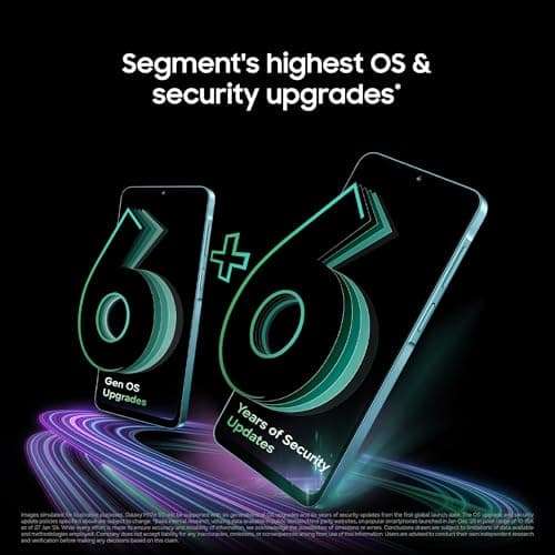 Samsung Galaxy M17e 5G Mobile (Vibe Violet, 4GB RAM, 128GB Storage) | Smoothest 120 Hz Refresh Rate| Monster 6000 mAh Battery | IP54 | 6 Gen OS Upgrades | AI | Gemini Live | Without Charger 6