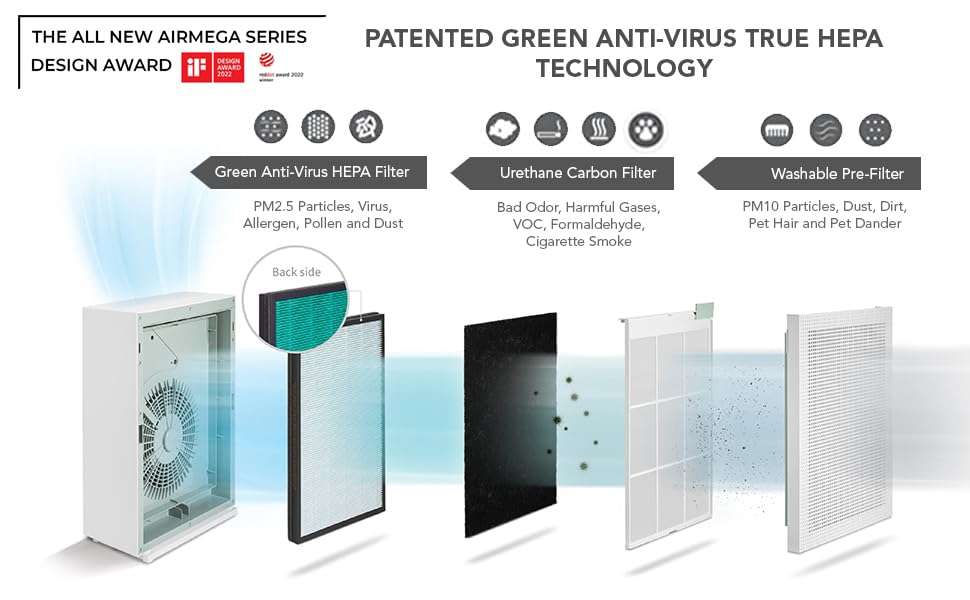 Coway Airmega 150 Professional Air Purifier For Home,Longest Filter Life 8500 Hrs,Special True Hepa Filter,Traps 99.99% Virus & Pm 0.1 Particles,Manufacturer Warranty Of 7 Years (Ap-1019C) - White 5