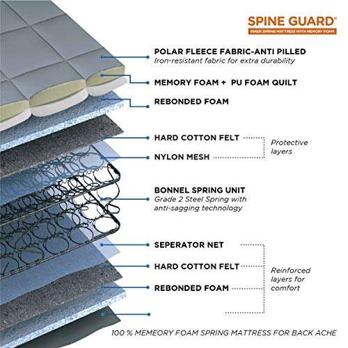 peps Spine Guard 6-inch Single Size Spring Mattress (Grey, 84x48x06) 5