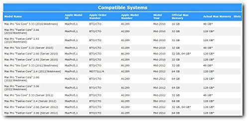 A-Tech 16GB Kit (2x8GB) ECC RDIMM Memory for Mac Pro Mid 2010 & Mid 2012 (MacPro5,1) | DDR3 1333MHz ECC Registered DIMM PC3-10600 Dual Rank 2Rx4 1.5V 240 Pin RAM Upgrade 3