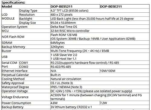 GOWE HMI for DOP-B03E211 Delta HMI 4.3"480 * 272 TFT Ethernet USB Host 1COM with Free Cable&Software 4