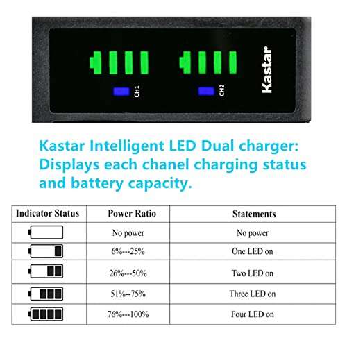 Kastar 1-Pack KLIC-8000 Battery and LTD2 USB Charger Replacement for Kodak Z885, Z1012 is, Z1015 is, Z1085 is, Z1485 is, Z612 is, Z712 is, Z812 is, Z8612 is, Pocket Video Camera ZX1 Digital Camera 3