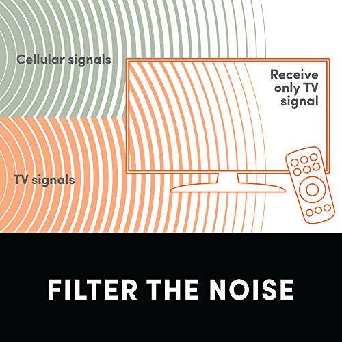 LTE Filter for TV Antenna - HDTV Antennas Signal Purifier - Filters 4G Signal for a Clear Digital HD TV Antenna Channels - Reduces Interference from Cell Towers - Frequency Range 5-695Mhz 4