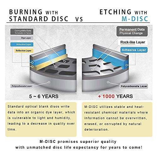 Pioneer BDR-XD07UHD Portable 6X Ultra HD 4K Blu-ray Burner External Drive Bundle with Cyberlink Software Download Installation Code, 100GB M-DISC BDXL and USB Cable - Burns CD DVD BD DL BDXL Discs 3