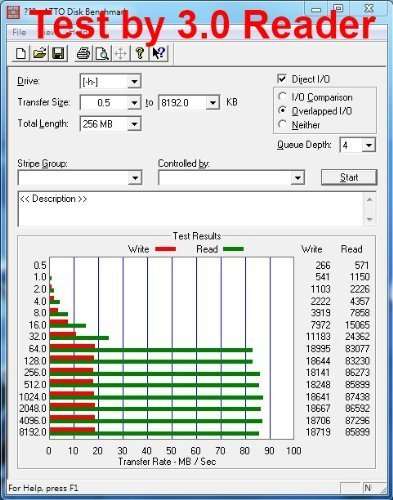 QUMOX 32GB microsd Memory Card, Class 10, UHS-I, 32 GB Memory Card, high Speed Write Speed, 15 MB/s Read Speed up to 70 MB/s 4