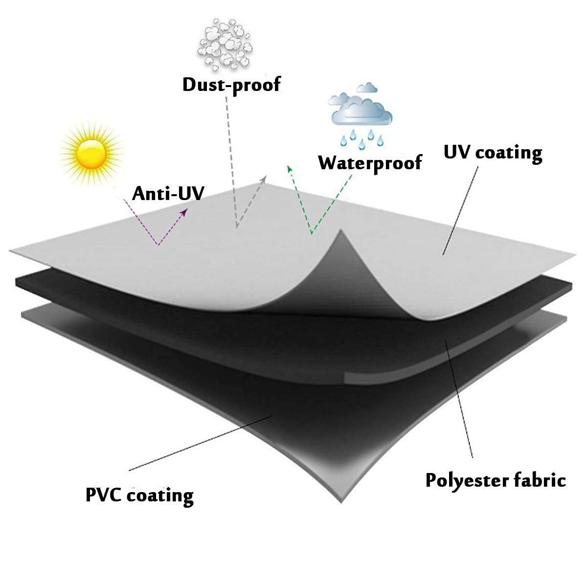 LKXHarleya Printer Dust Cover for HP OfficeJet Pro 8600, Waterproof, Heavy Duty, Black, Polyester-Cotton Blend, 20 x 16 x 12 Inch 4