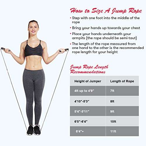Te-Rich Jump Rope, Weighted Jump Rope for Fitness, Skipping Rope with Counter - Heavy Handles, Adjustable Length - Cordless Jumping Rope for Men Women Kids Fitness Exercise Training 6