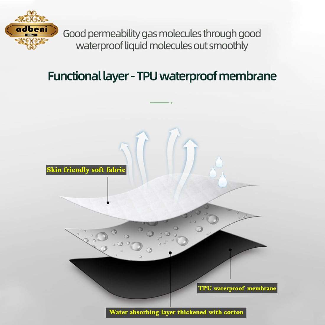 ADBENI Home Quilted Cotton Extra Absorbent Quick Dry Sheet for Baby, Baby Bed Protector, Waterproof Baby Sheet, Cot Sheet, Crib Sheets, Crib Mattress Protection Toddler, Large 100x70 cm, White 6