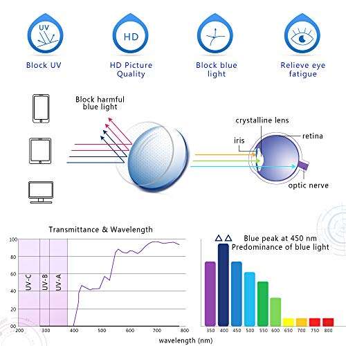 YEIN Blue Light Blocking Glasses, Spring Hinge Photochromic Pink Sunglasses, Anti Eyestrain, Computer Reading Glasses, Gaming Glasses, TV Glasses for Women, Anti Glare 3