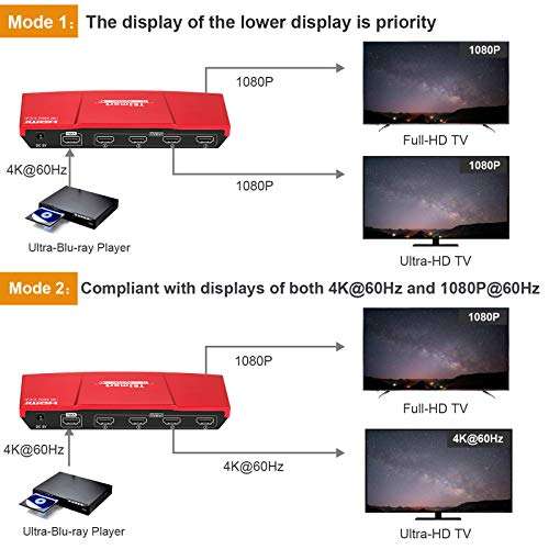 TESmart HDMI Splitter 1x4, 1 in 4 Out UHD 4K@60Hz 4:4:4 Supports HDCP, 18 Gbps, HDR, Dolby Vision, with Smart EDID Managerment for Different Resolution Monitors 4