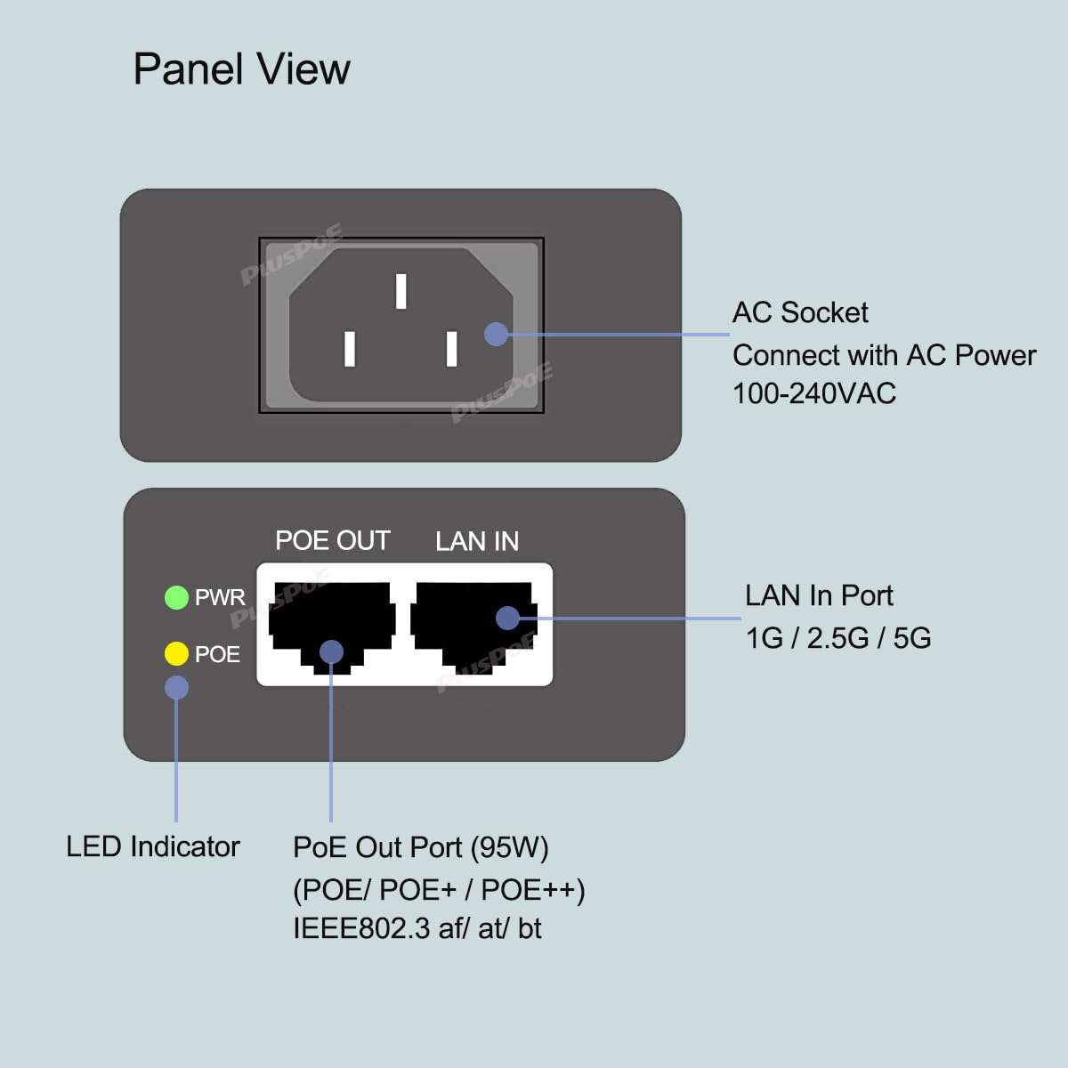 5Gb Gigabit PoE++ Injector 95W, 5G/2.5G/1Gigabit POE Plus Power Ethernet Adapter, IEEE802.3bt/at/af Compliant, PoE (15.4W), PoE+ (30W), PoE++ (90W), Shielded RJ45, Up to 100m (328 ft), Aluminum 3