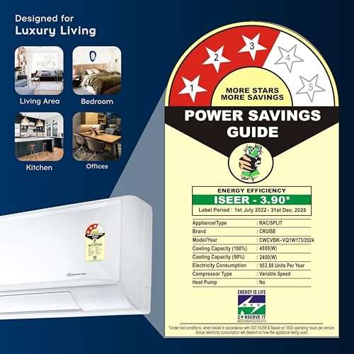 Cruise 1.5 Ton 3 Star Inverter Split AC with 7-Stage Air Filtration (100% Copper, Convertible 4-in-1, PM 2.5 Filter, CWCVBK-VQ1W173, White) 6