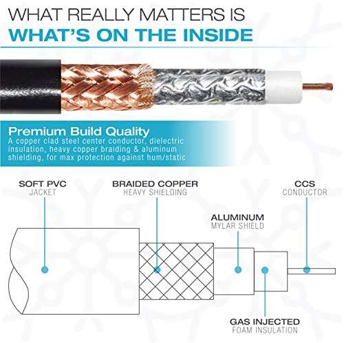 Mediabridge ULTRA Series Subwoofer Cable (35 Feet) - Dual Shielded with Gold Plated RCA to RCA Connectors - Black 3