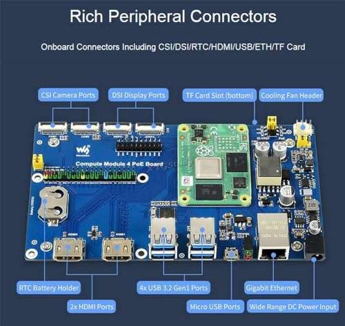 Raspberry Pi Compute Module 4 IO Board Support PoE Feature for All Variants of CM4 with HDMI Port/2x MIPI CSI Camera Port/DSI Display Port etc 6