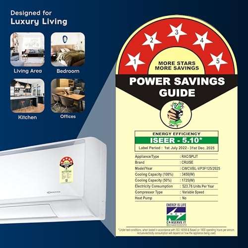 Cruise 1 Ton 5 Star Inverter Split AC with PM2.5 Air Filtration (100% Copper, Convertible 4-in-1, 4 Way Swing, Fast Cooling & Energy Saving, Anti-Rust Tech, 2025 Model, CWCVBL-VP3F125, White) 4