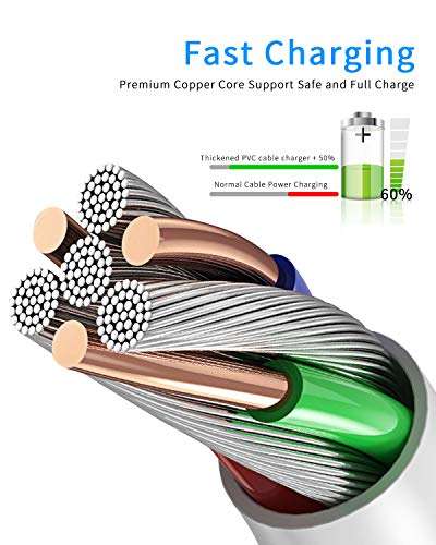 JAINTA 5FT Charger Charging Cable Compatible with for PS5 and Xbox Series X/S Controller, Switch Pro Controller, Type C USB for Durable Fast Sync Charging Cord 4