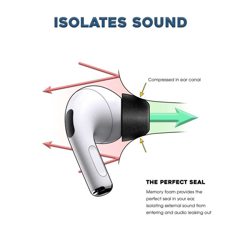 Dekoni Bulletz for Apple Airpod Pro Ear Tip Replacement - Replacement Airpod Pro Ear Tips - Memory Foam Airpod Pro Ear Tips - Black, Sample Pack 5