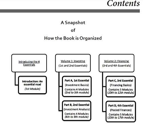 Real Estate Investment & Financial Analysis: The Four Essentials of Building Wealth with Realty 4
