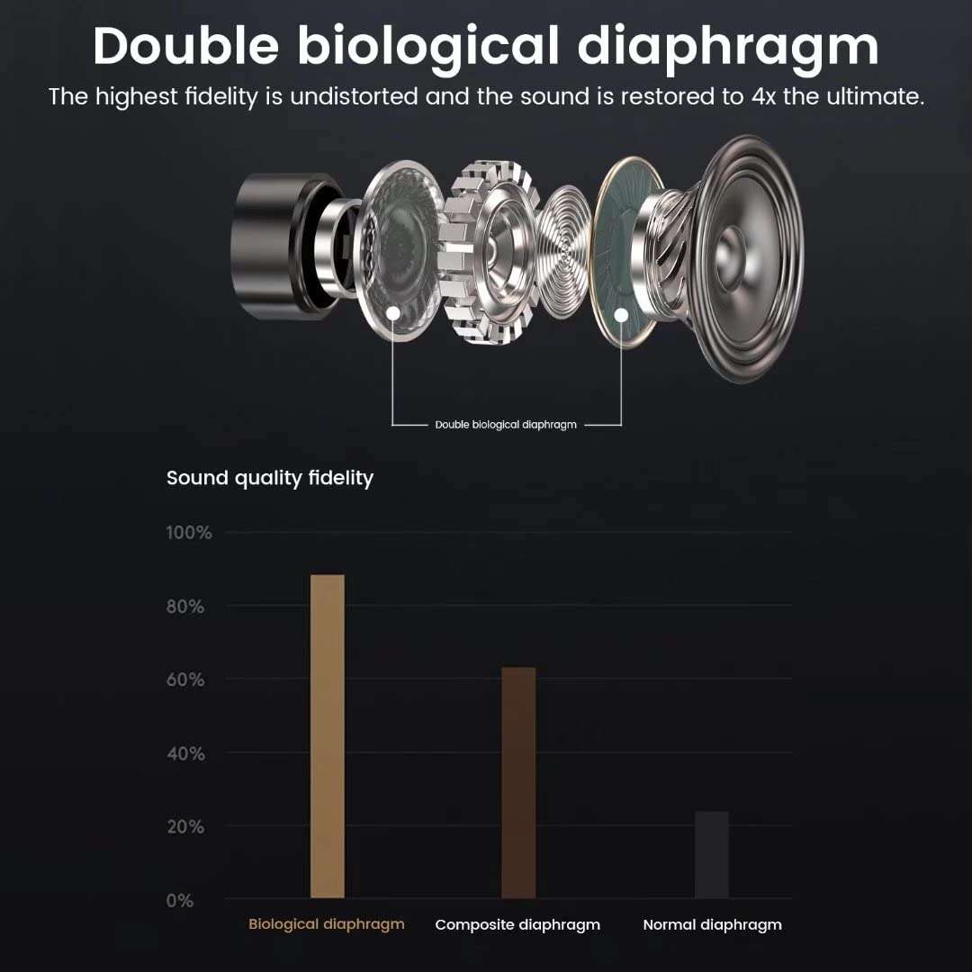 Earbuds Headphones, IPX5 Waterproof Headset, Hi-Fi Stereo in-Ear Earphones for Gym Work 2