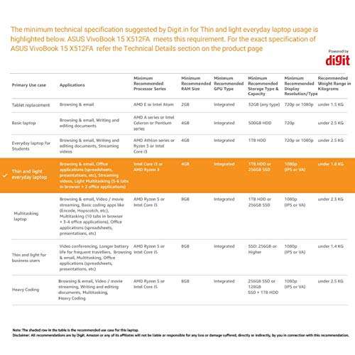 Asus Vivobook 15 X512fa Intel Core I3 8th Gen 15.6-inch Fhd Thin And Light Laptop (4gb Ram/256gb Ssd/windows 10/integrated Graphics/slate Gray/1.70 Kg), X512fa-ej550t 6