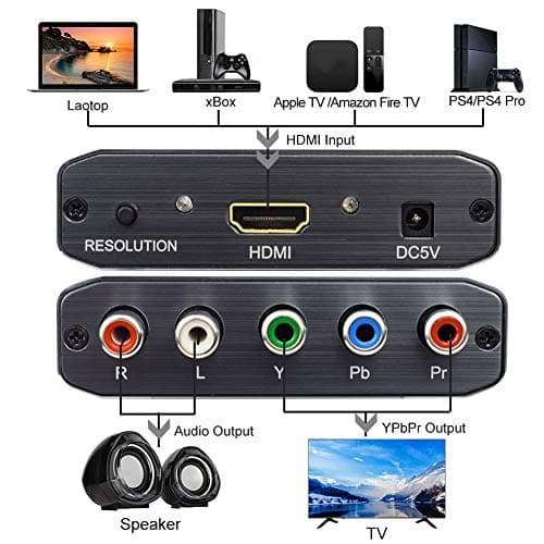 Hdiwousp 1080P HDMI to Component(YPbPr/RGB/ 5RCA) Scaler Converter(with Scaler Function, Aluminum) for DVD, Ruku Player, TV Stick to HDTV Monitor 2