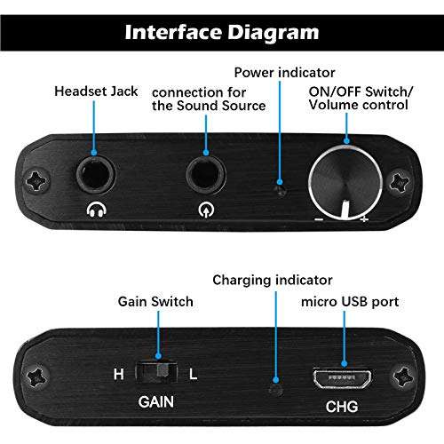 Headphone Amplifier, Portable HiFi Headphone Amp 3.5mm Stereo Audio Gain Switch Support Impedance 16-300Ω Headset for MP3/MP4 /Phones/Digital Players/Computers/Xbox one,PS4,PS5 Controller 2