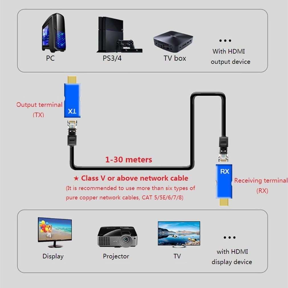 4k 2k 1080P 3D HDMI Extender to RJ45 Over Cat 5e/6 Network LAN Ethernet Adapter 6