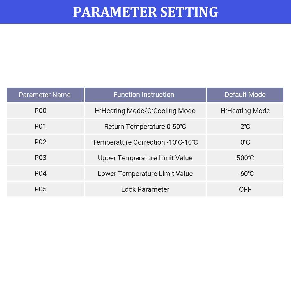 YEMIUGO Temperature Controller Module DC 12V Programmable Digital Thermometer Dual LED Display Thermometer with K-Type Thermocouple Thermostat High Precision Sensor Probe -60℃-500℃ 5