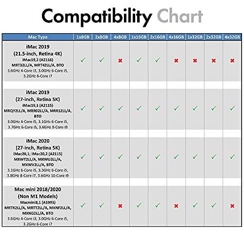 A-Tech 16GB Kit (2x8GB) RAM for Apple iMac & Mac mini (2018, 2019 & 2020) | DDR4 2666 MHz SODIMM PC4-21300 / PC4-21333 260-Pin SO-DIMM Memory Upgrade 3