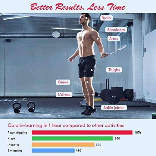 Te-Rich Jump Rope, Weighted Jump Rope for Fitness, Skipping Rope with Counter - Heavy Handles, Adjustable Length - Cordless Jumping Rope for Men Women Kids Fitness Exercise Training 2